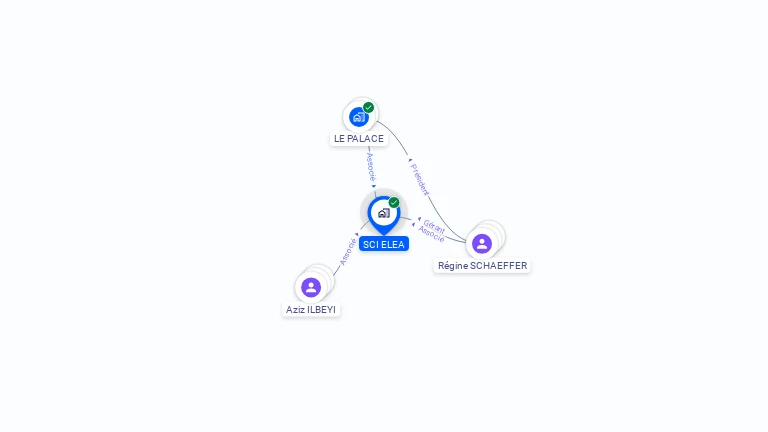 Cartographie gratuite de SCI ELEA