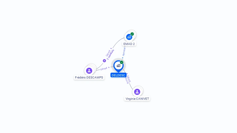 Cartographie gratuite de DELDESC