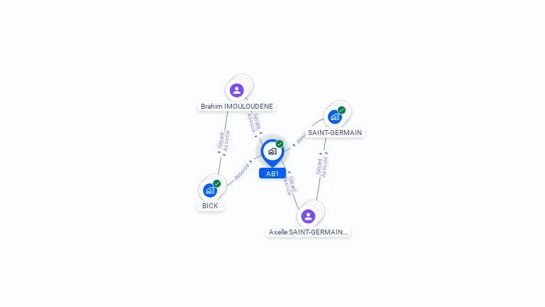 Cartographie gratuite d'AB1