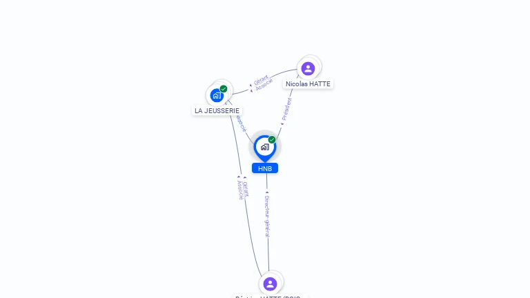 Cartographie gratuite de HNB
