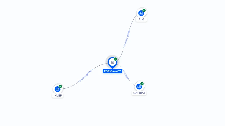 Cartographie gratuite de FORMA-ACT
