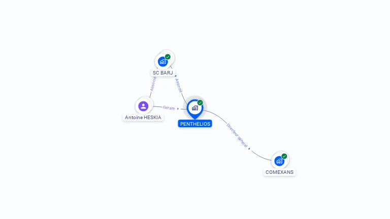 Cartographie gratuite de PENTHELIOS
