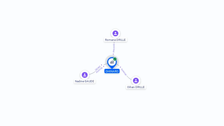 Cartographie gratuite d'OHINARO