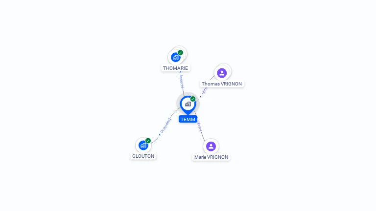Cartographie gratuite de TEMM