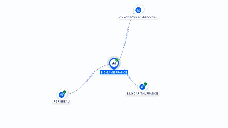Cartographie gratuite de BIG GAME FRANCE