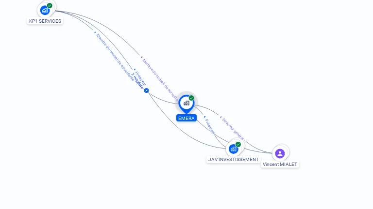 Cartographie gratuite d'EMERA