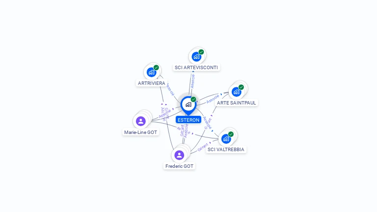 Cartographie gratuite d'ESTERON