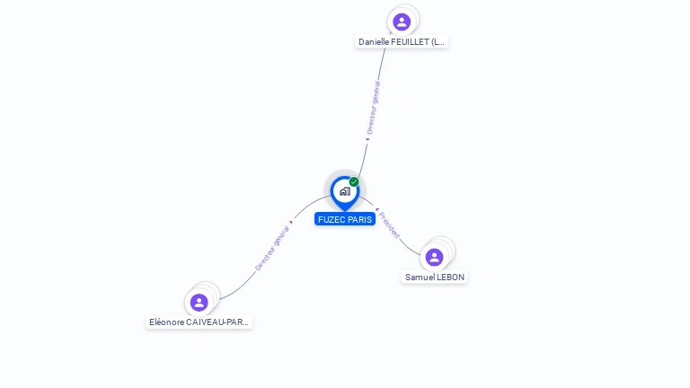 Cartographie gratuite de FUZEC PARIS