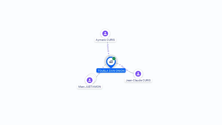 Cartographie gratuite de TOUSLA DAN ONION