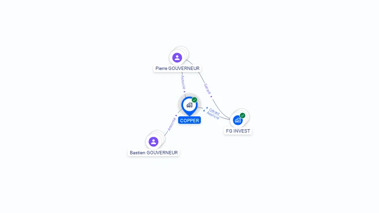 Cartographie gratuite de COPPER