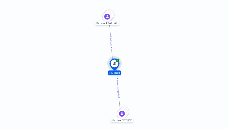 Cartographie gratuite de SN DUO