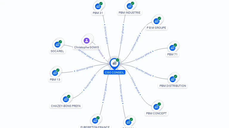 Cartographie gratuite de CGO CONSEIL
