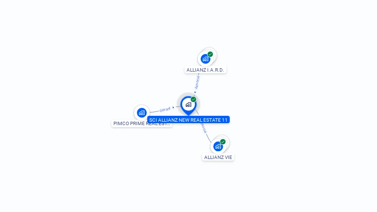 Cartographie gratuite de SCI ALLIANZ NEW REAL ESTATE 11