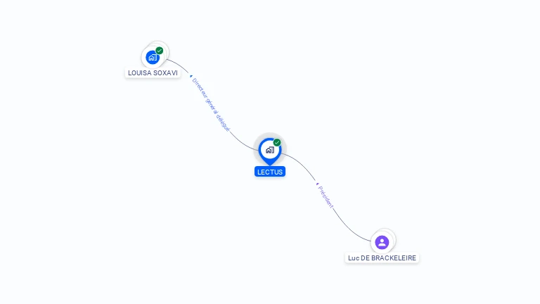 Cartographie gratuite de LECTUS