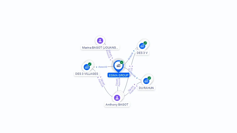 Cartographie gratuite d'EGMA GROUP
