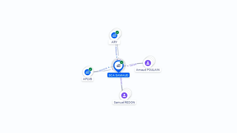 Cartographie gratuite de SCA SAMAUD