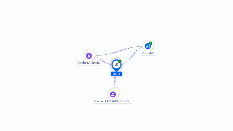 Cartographie gratuite de HFLA