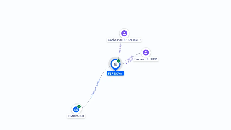 Cartographie gratuite de FSP NOVA