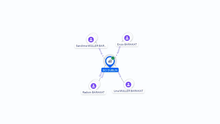 Cartographie gratuite de SCI DUBLIN