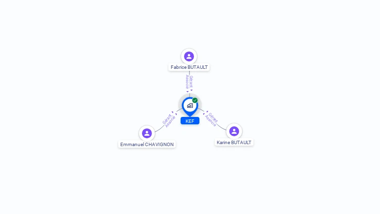 Cartographie gratuite de KEF