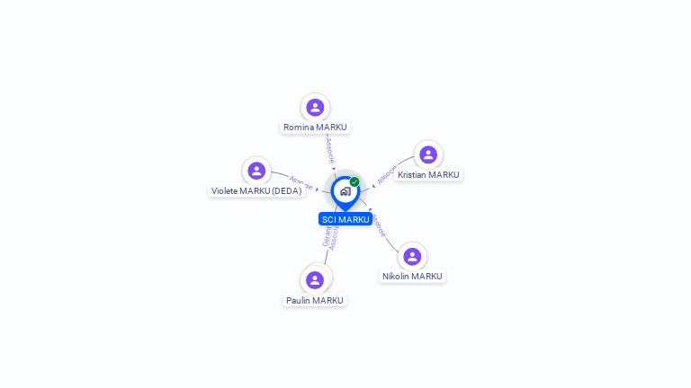 Cartographie gratuite de SCI MARKU