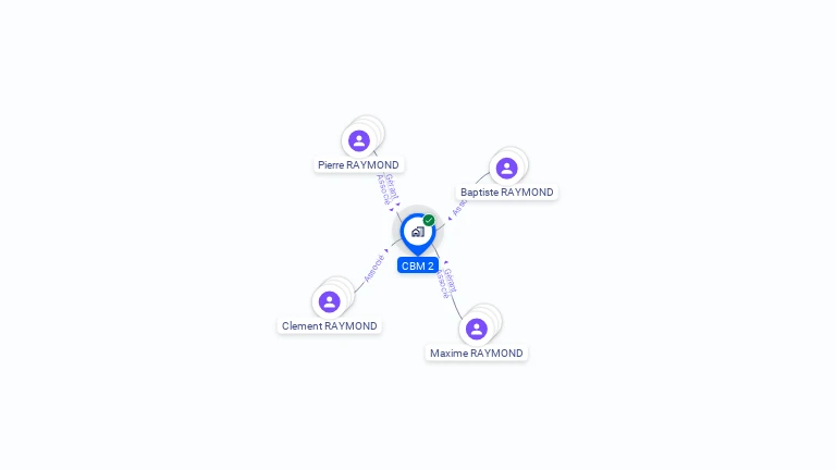 Cartographie gratuite de CBM 2