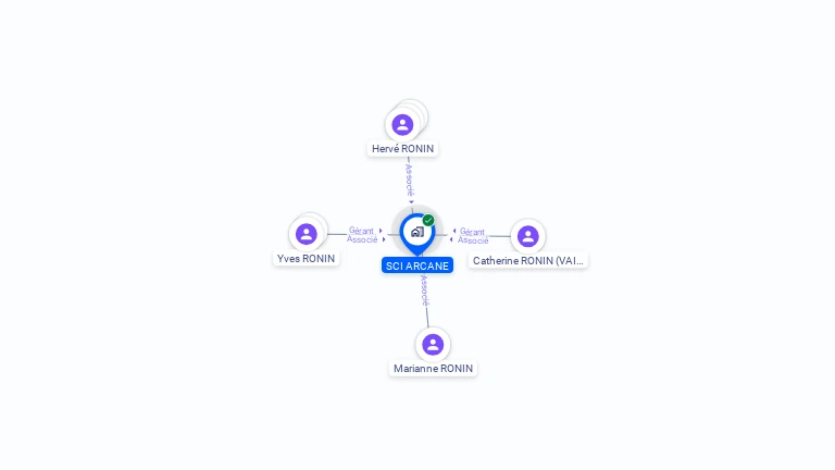 Cartographie gratuite de SCI ARCANE
