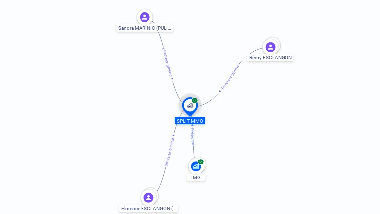 Cartographie gratuite de SPLITIMMO