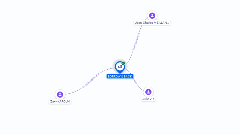 Cartographie gratuite de BORROW & BACK