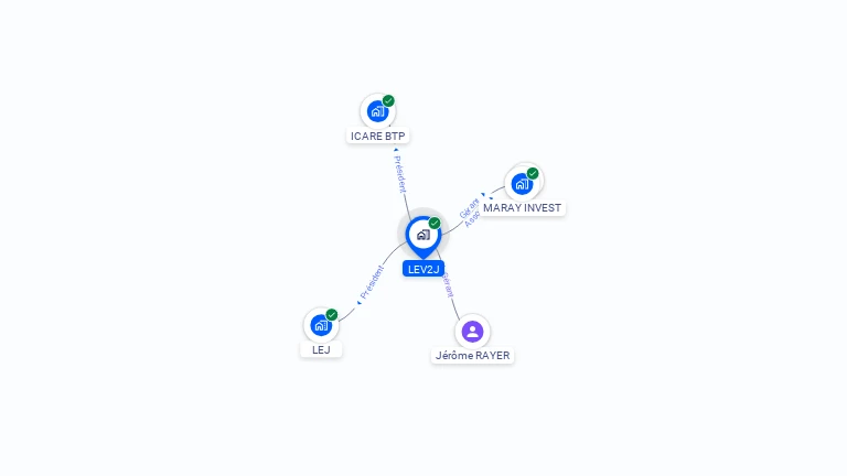 Cartographie gratuite de LEV2J