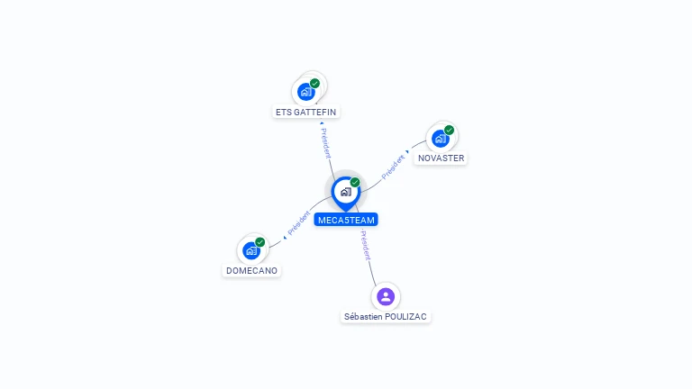 Cartographie gratuite de MECA5TEAM