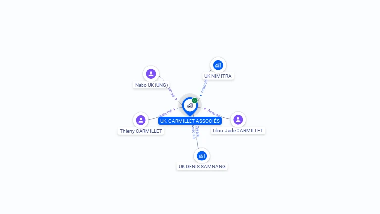 Cartographie gratuite d'UK, CARMILLET  ASSOCIES