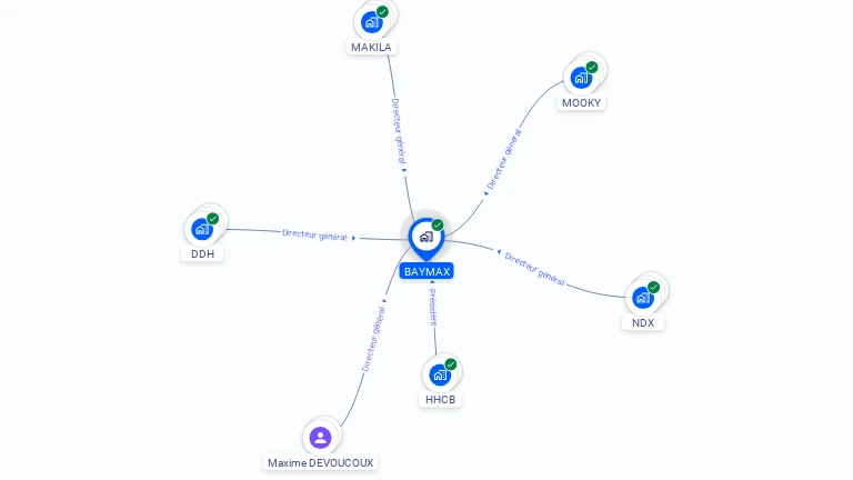 Cartographie gratuite de BAYMAX