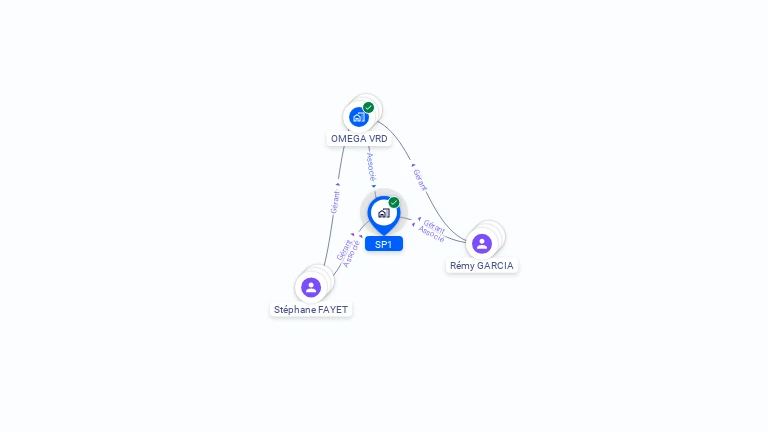 Cartographie gratuite de SP1