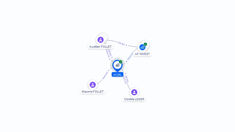 Cartographie gratuite d'ACML