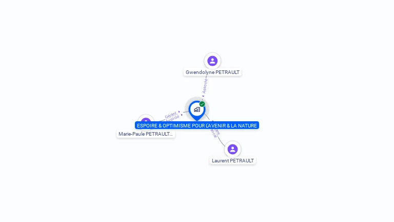 Cartographie gratuite d'ESPOIRE & OPTIMISME POUR L'AVENIR & LA NATURE