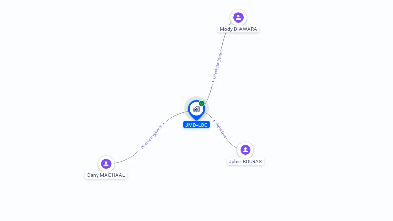 Cartographie gratuite de JMD-LOC
