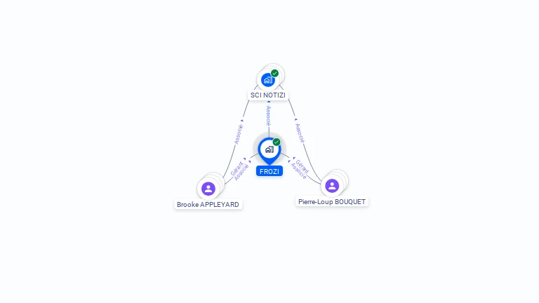 Cartographie gratuite de FROZI