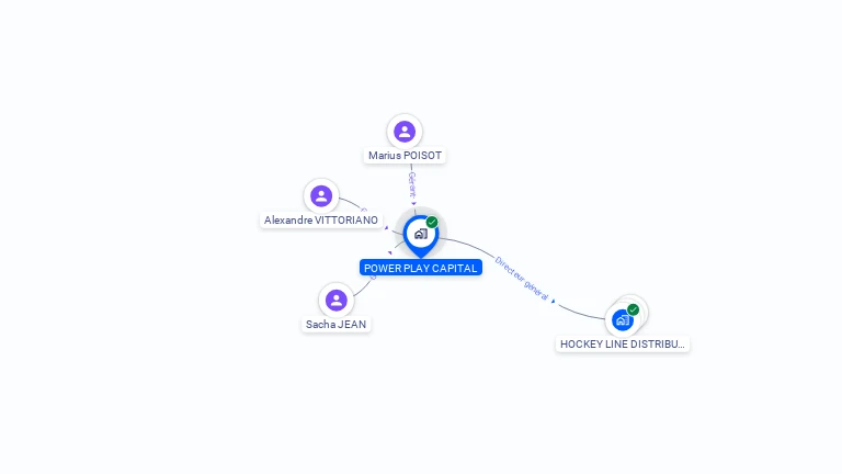 Cartographie gratuite de POWER PLAY CAPITAL