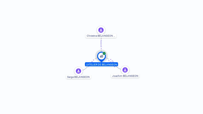 Cartographie gratuite de L'ATELIER DE BELANGEON