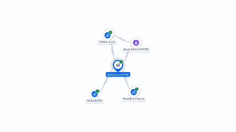 Cartographie gratuite de BODECHARTRE