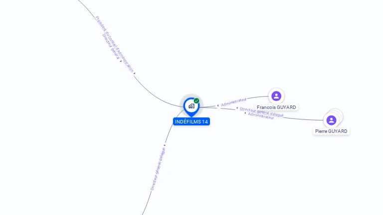 Cartographie gratuite d'INDEFILMS 14