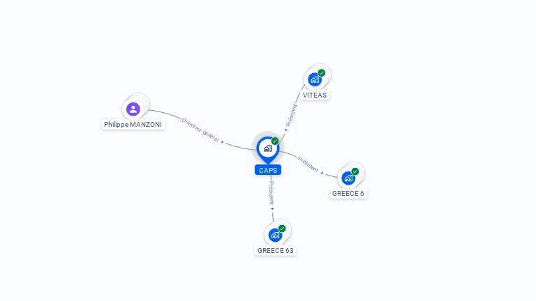 Cartographie gratuite de CAPS