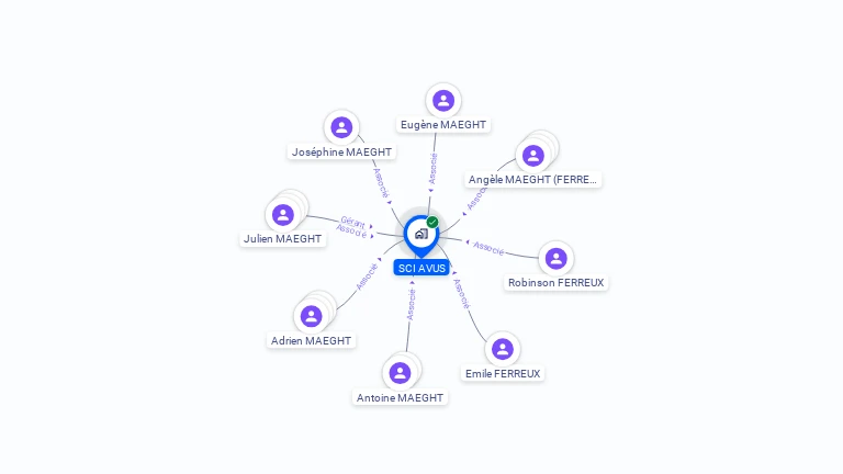 Cartographie gratuite de SCI AVUS