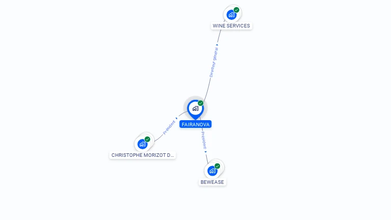 Cartographie gratuite de FAIRANOVA