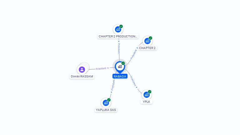 Cartographie gratuite de RABADA