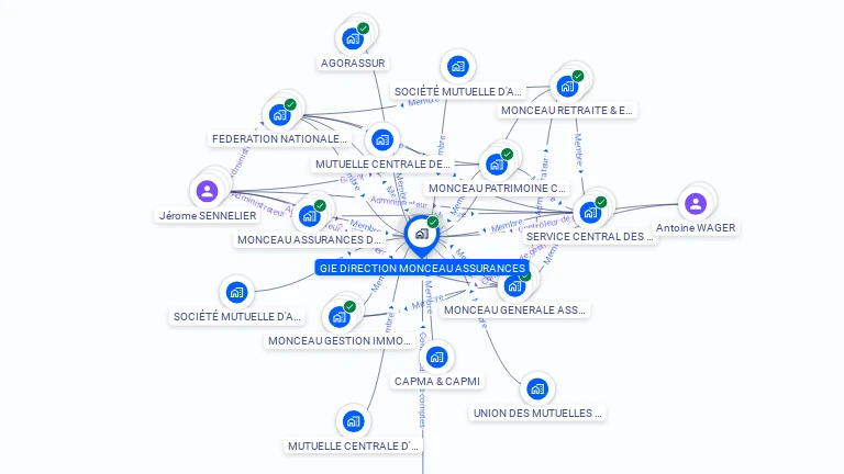 Cartographie gratuite de GIE DIRECTION MONCEAU ASSURANCES