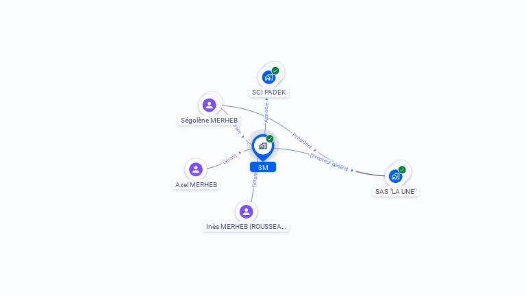 Cartographie gratuite de 3M