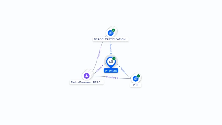 Cartographie gratuite de PF IMMO