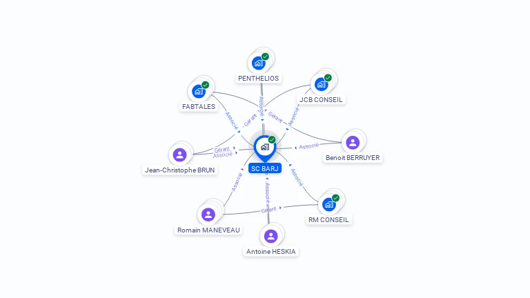 Cartographie gratuite de SC BARJ